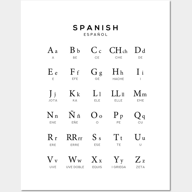 Spanish Alphabet Chart, Espanol Language Chart, White Wall Art by typelab